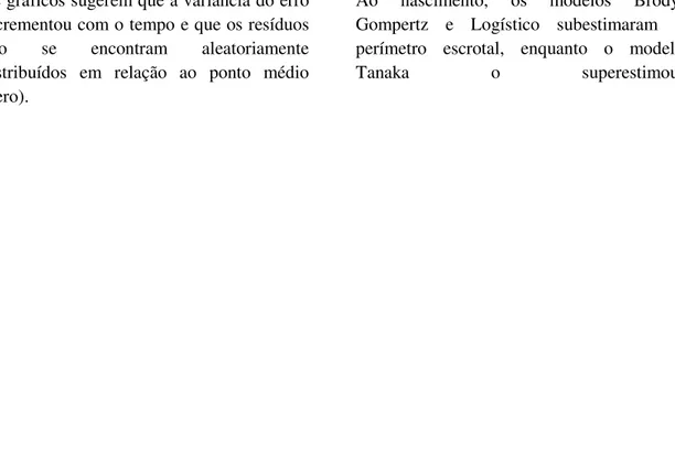 Figura  3.  Análise  gráfica  dos  resíduos  dos  quatro  modelos  não-lineares  utilizados  para  descrever  o  crescimento do perímetro escrotal em machos Guzerá.