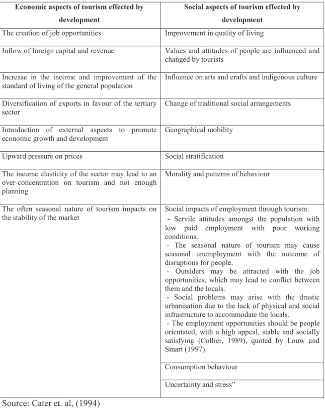 Table 2.1. Economic and Social aspects of tourism affected by development 