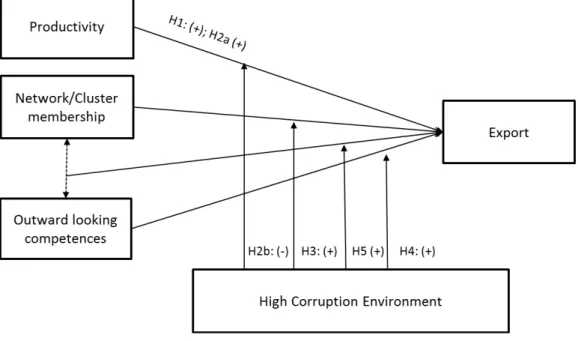 Figure 2. Correlation between CPI 2010  and average corruption at country level in our dataset