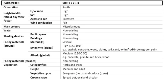 Table 4: Results from the morphologic analysis – a cross-reference for the three sites