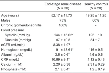 Figure 1.  Circulating miRNAs in patients with end-stage renal disease (ESRD) and healthy controls