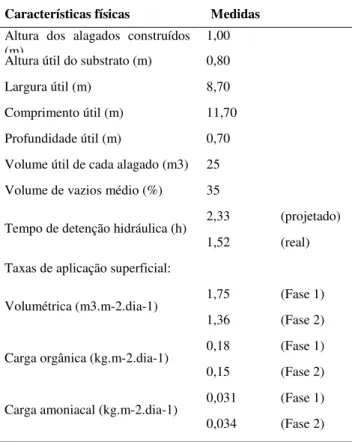 Tabela  1  -  Especificações  técnicas  dos  sistemas  alagados construídos da ETE Tibiriçá