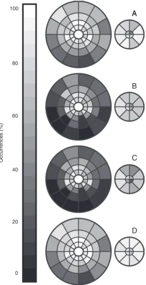Table 1. Rates of reliable waveforms elicited by each ring in the visual field. 