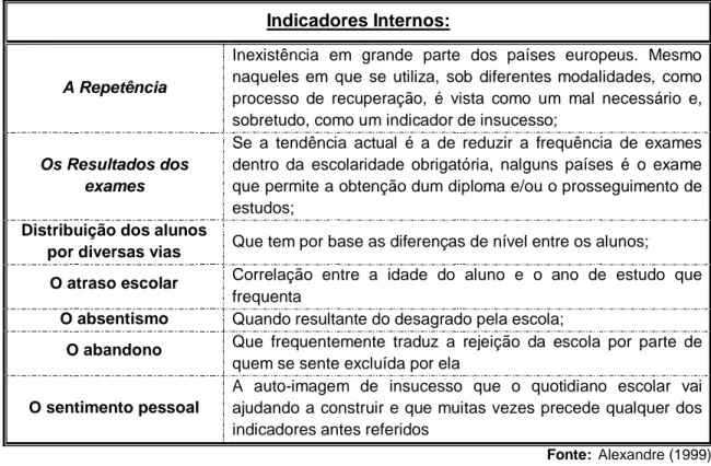 Tabela 1 – Indicadores Internos 