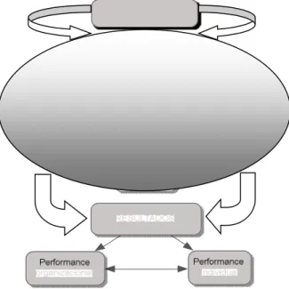 Figura 1 – Um modelo de mudança organizacional  