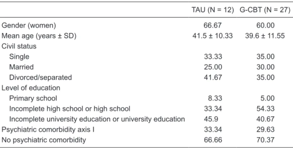 Table 1. Demographic characteristics of bipolar subject groups before treatment.