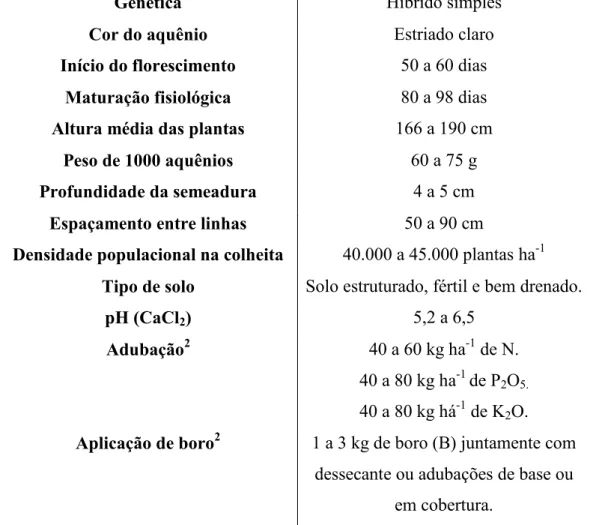 Tabela 1 - Principais características 1 , indicações de cultivo e épocas de  semeadura do híbrido BRS 323