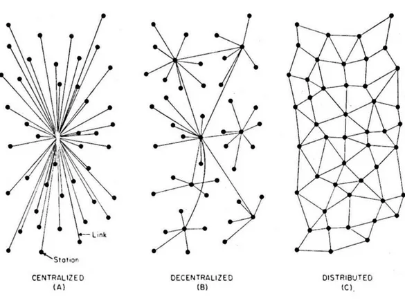 Figura 2 – Diagramas de rede  Fonte: FRANCO, 2008. 