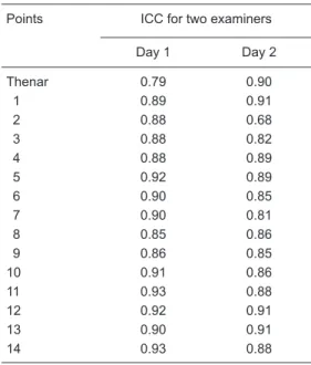 Table  3.  Reliability  of  measures  between  session  days according to examiner and region.