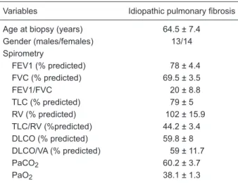 Table 1. Clinical data of the patients.