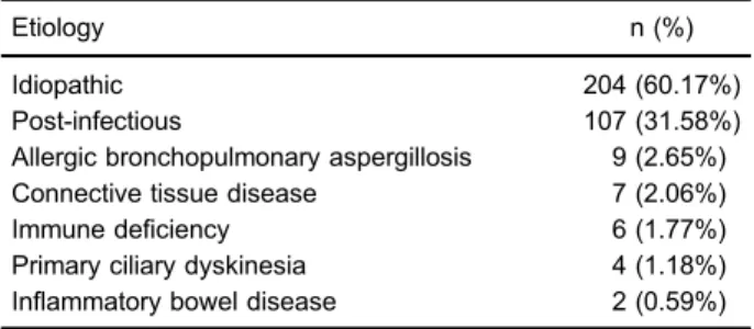 Table 1. General characteristics of 339 patients with non-cystic ﬁ brosis bronchiectasis
