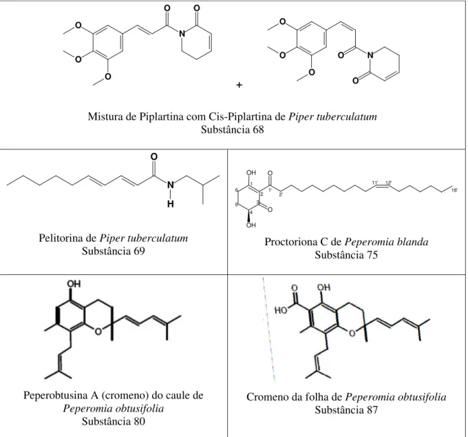 Figura 5: Estruturas moleculares das substâncias puras de Piper  e Peperomia com atividade  tripanocida e benzonidazol