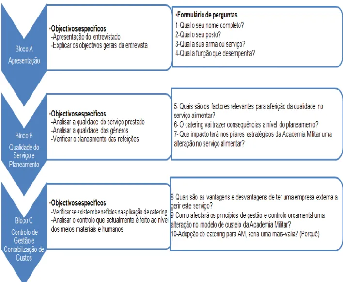Figura A.1 Blocos temáticos. 