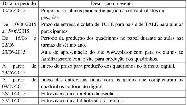 Tabela 1: Prazos para execução das atividades 