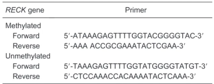 Table 2. Primer sequences for quantitative real-time PCR.