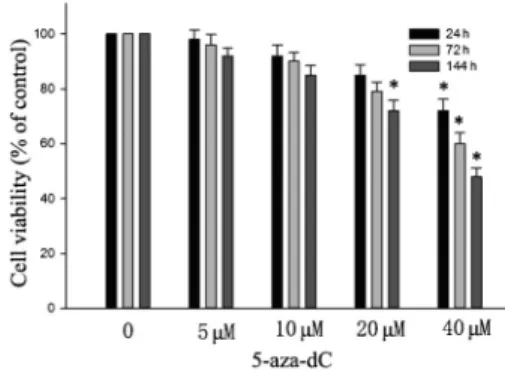 Figure 2. A, Methylation status of the RECK gene in ACC-2 and ACC-M cell lines. M:  methylation-specific band; U: unmethylation-methylation-specific band;