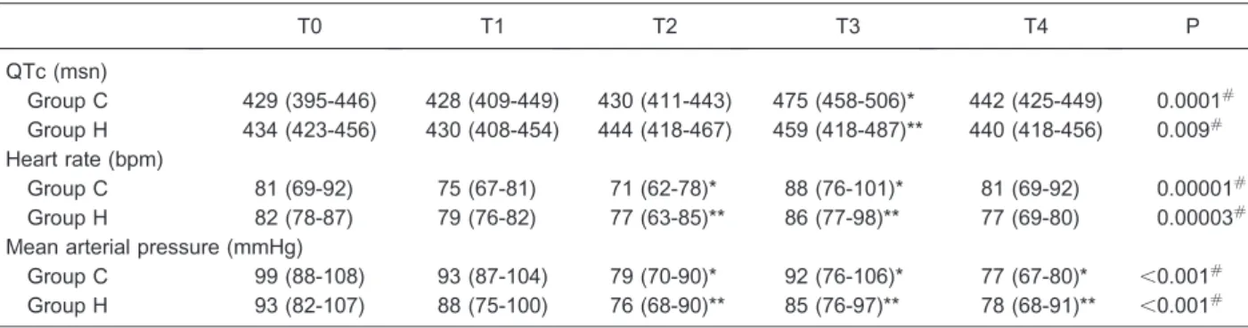 Table 3. ECG abnormalities observed in groups C and H.