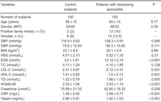 Table 1. Clinical and biochemical characteristics in healthy control subjects and patients with ankylosing spondylitis.