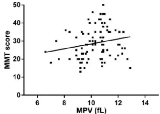 Table 2. Comparison of demographic and laboratory variables in polymyositis (PM) patients with active and inactive disease.