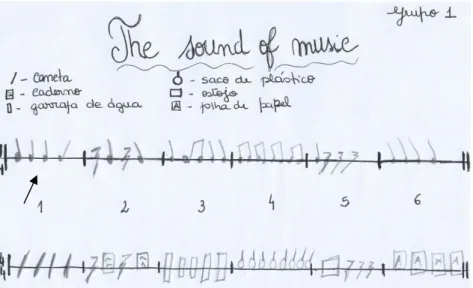 Figura 12 - Esquema rítmico e musicograma do grupo um; 