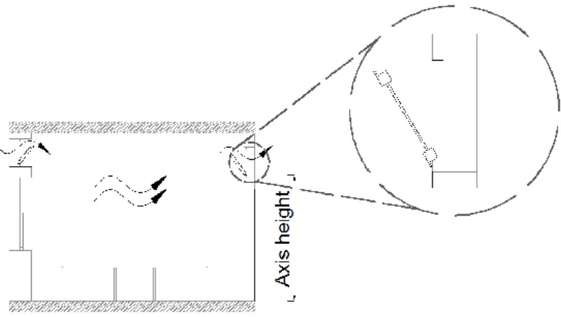 Figure 2. Cross ventilation scheme and axis position. 