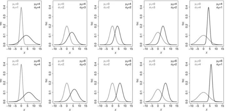 Fig. 1 Theoretical scenarios of populations considered in the simulation study. Gray curves indicate nondiseased individuals, and black curves indicate diseased individuals.