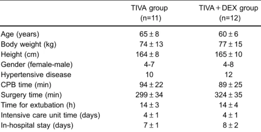 Table 1. Anthropometric characteristics and surgery-related parameters of the two groups of patients.