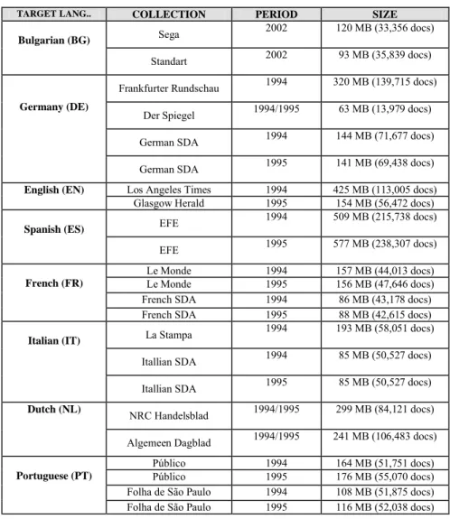 Table 3: Document collections used in CLEF 2006.