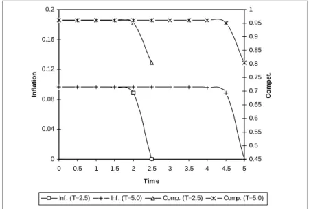 Figure 1: The PSREM simulation results