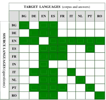 Table 1: Tasks activated in 2007 (in green) 