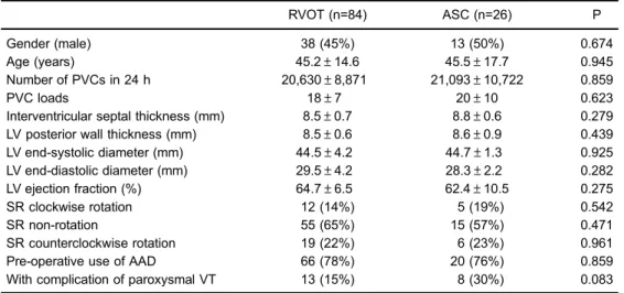 Table 1. General patient information.