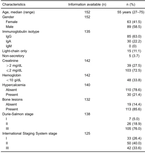 Table 1. Patients’ characteristics (n=152).