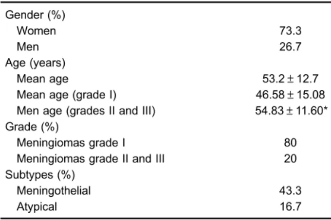 Table 1. Clinicopathological data of 60 patients with meningiomas.