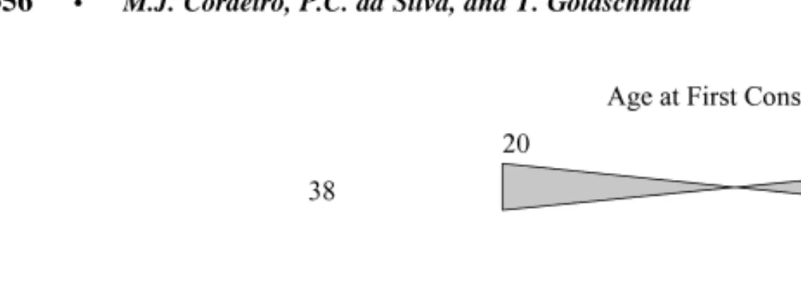 TABLE 3. Diagnostic Distribution in Axis I, DC 0– 3