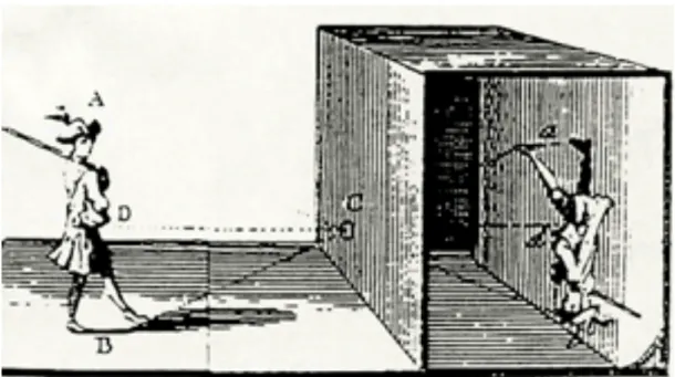 Figure   6   -­‐   Princípio   de   funcionalidade   da   Camera   obscura   