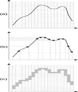 Figure   11   -­‐   (a)   traçado   de   uma   curva   