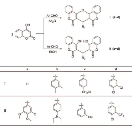 Figure 1. Synthesis route of compounds I (a – d) and II (a – d).