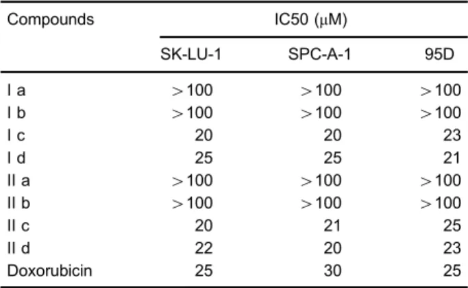 Table 3. In vitro anti-proliferative activity of I (a – d) and II (a – d) against human cancer cell lines.