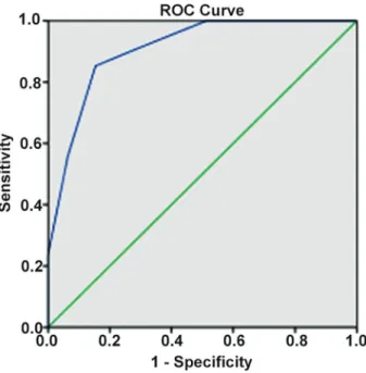 Table 4. Result of cross validation.