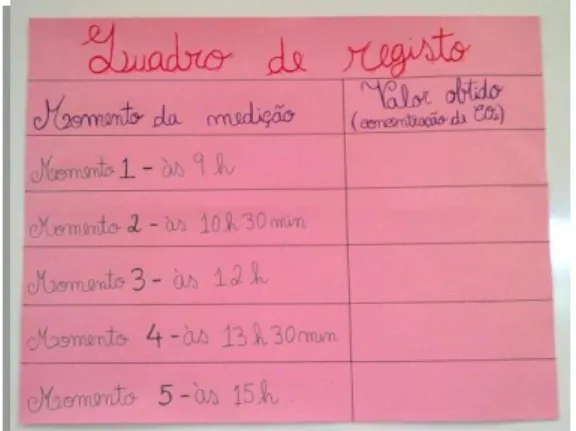 Figura 6. Quadro de registo afixado na sala de aula