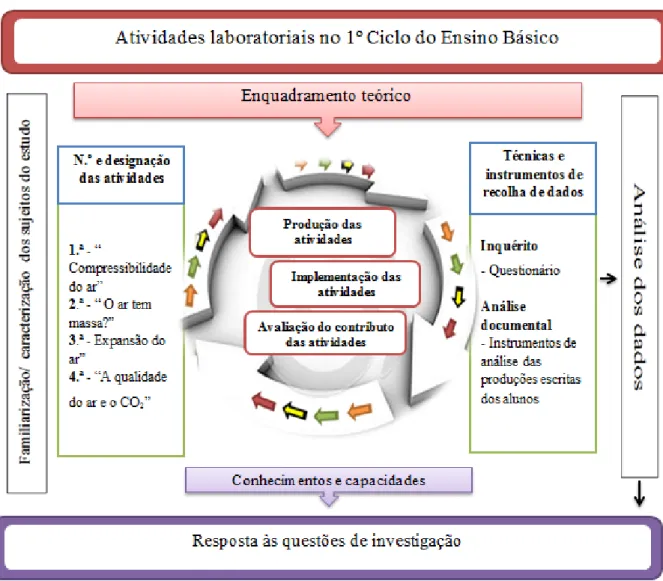 Figura 11. Esquematização geral do estudo 