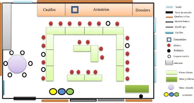 Figura 12. Organização da sala de aula 