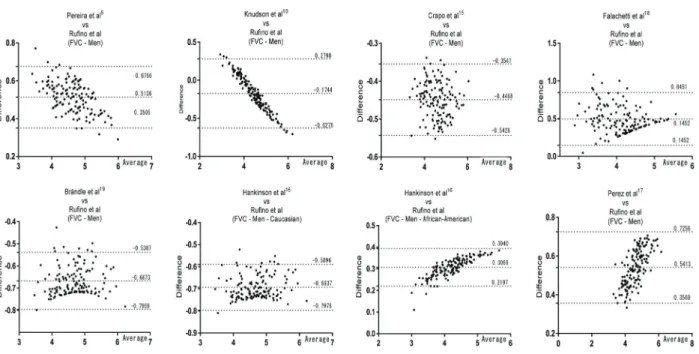 Table 4. FVC and FEV 1 (L) spline data.