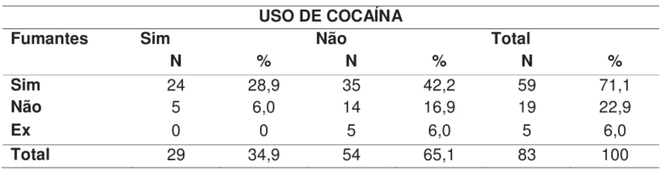 Tabela 11  – Uso de maconha em PS. Botucatu, 2014  USO DE MACONHA 