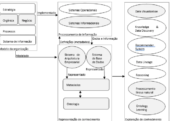 Figura 1.2: Detalhe da relação entre modelo de negócio e sistemas de informação 