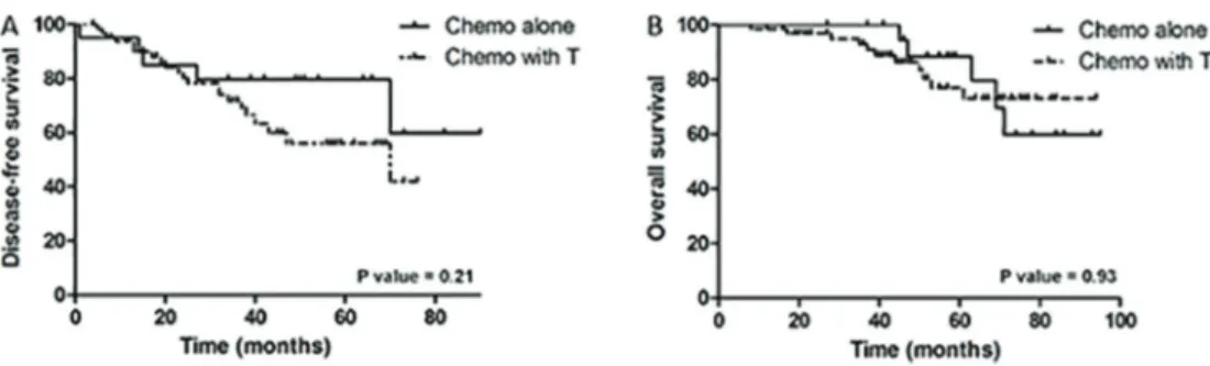 Table 2. Possible predictive factors of pathologic complete response (pCR) to neoadjuvant chemotherapy with trastuzumab in HER2-positive locally advanced breast cancer patients.