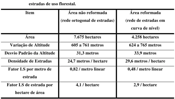 Tabela 2  -  Comparação da área não reformada com área reformada quanto à rede de  estradas de uso florestal
