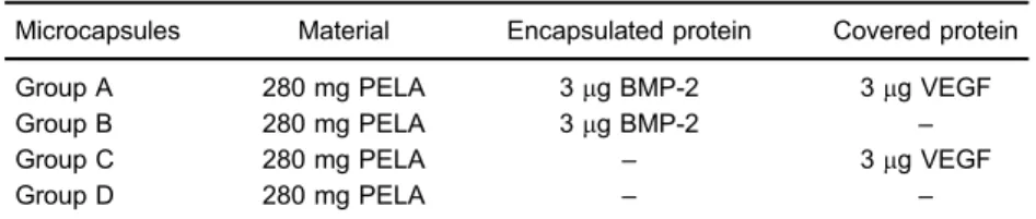 Table 1. Microcapsules containing BMP-2 for scaffolds fusing.