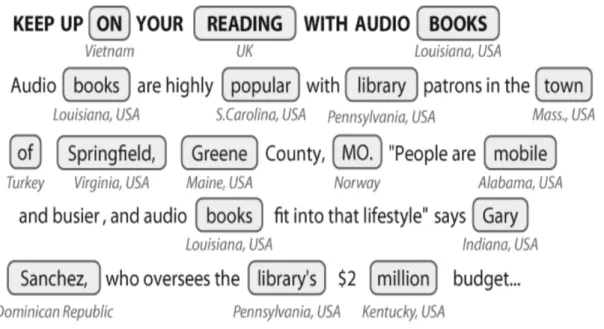 Figure 2.10: Location detection by looking up a gazetteer Named Entity Recognition NER