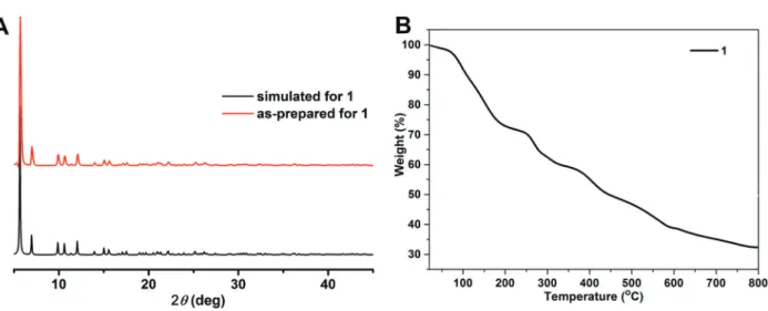 Table 2. Body weight of mice at day 0 and day 7.